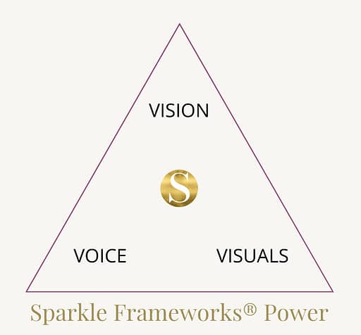 Sparkle Frameworks® Power Triangle