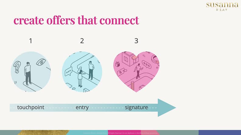 create offers that connect create offers that connect