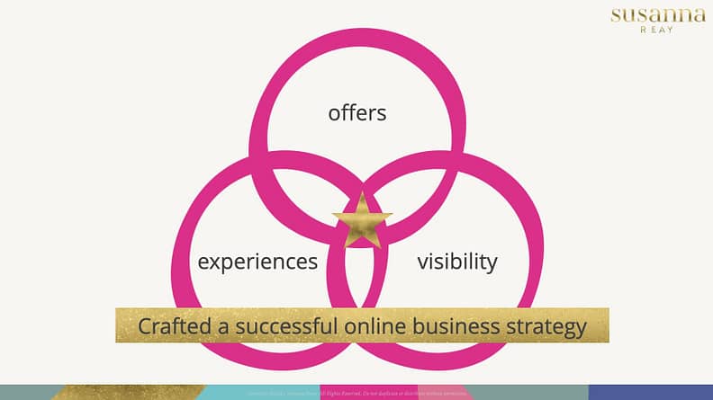 craft a successful online business strategy