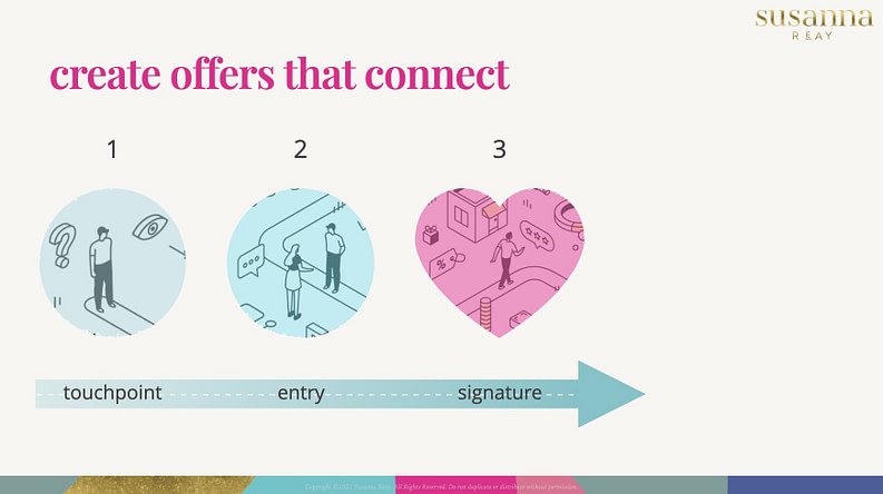 create offers that connect create offers that connect